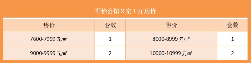 军怡公馆2室1厅房价