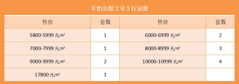 军怡公馆2室2厅房价