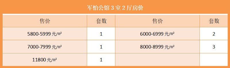 军怡公馆3室2厅房价