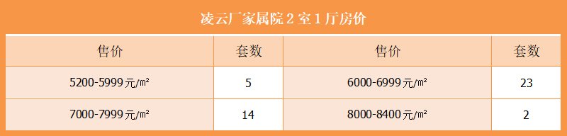 凌云厂家属院2室1厅房价