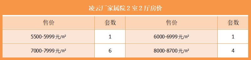 凌云厂家属院2室2厅房价