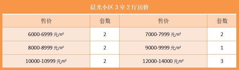 晨光小区3室2厅房价