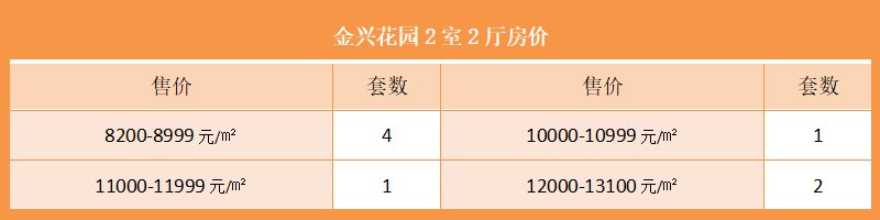 金兴花园2室2厅房价