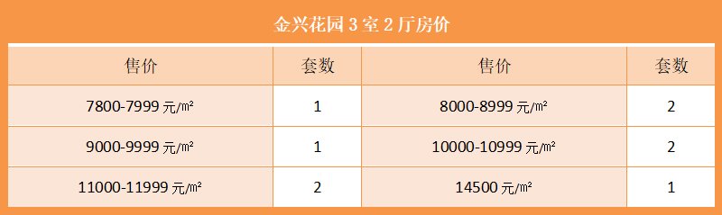 金兴花园3室2厅二手房房价