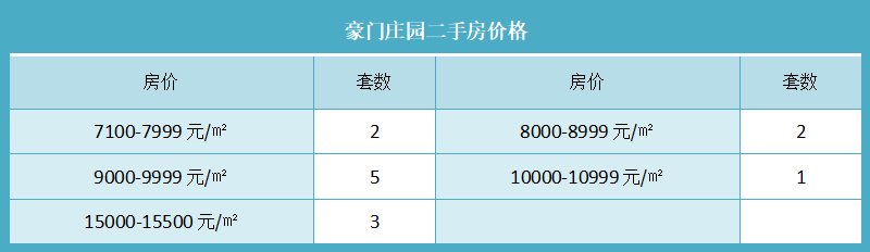 豪门庄园二手房价格