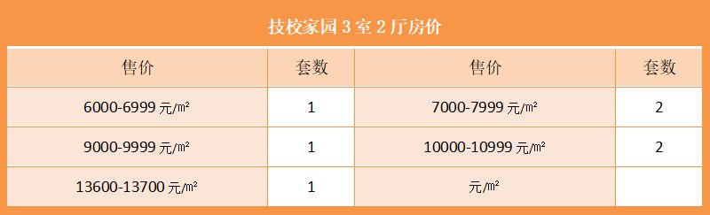 技校家园3室2厅房价