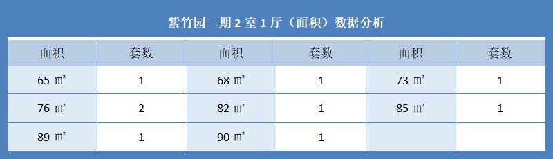 紫竹园二期2室1厅（面积）数据分析