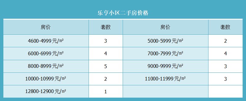 乐亨小区二手房价格