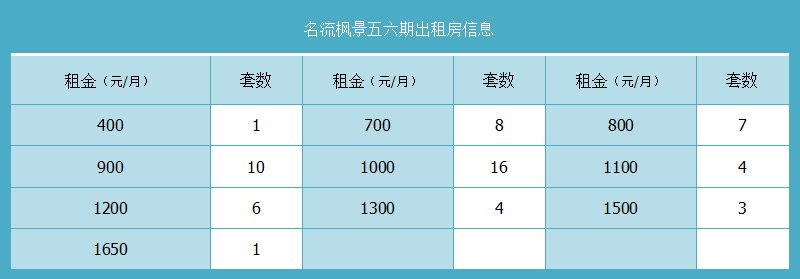 名流枫景五六期出租房信息