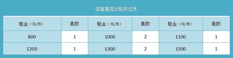 国富嘉园出租房信息