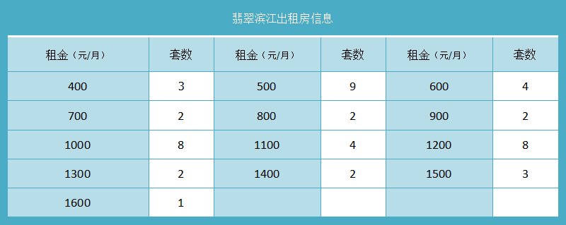 翡翠滨江出租房信息