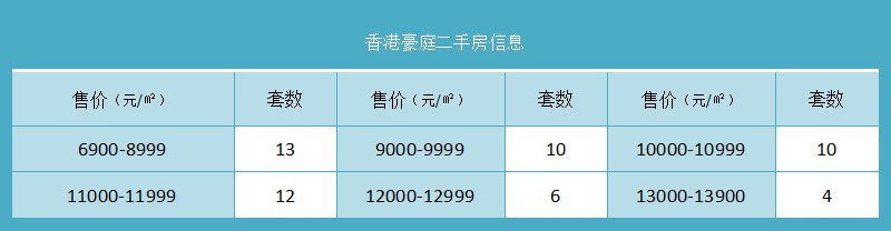 香港豪庭二手房信息