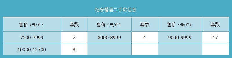 怡安馨居二手房信息