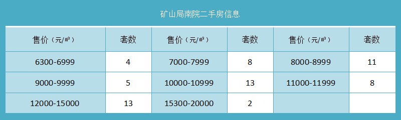 矿山局南院二手房信息