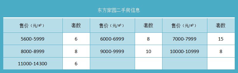 东方家园二手房信息