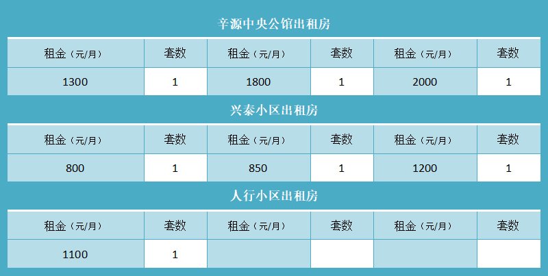 辛源中央公馆兴泰小区人行小区出租房信息