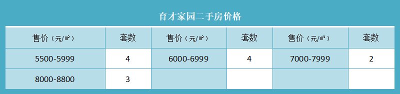 育才家园二手房价格
