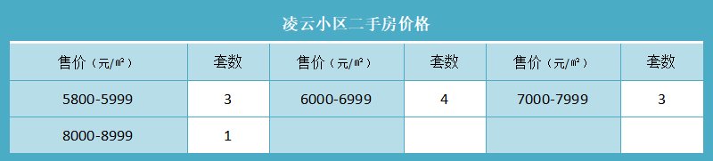 凌云小区二手房价格