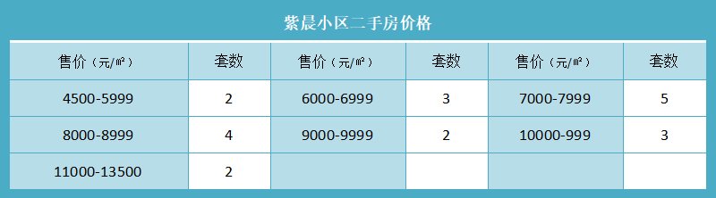 紫晨小区二手房价格