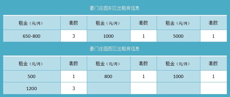 豪门庄园东区西区出租房信息