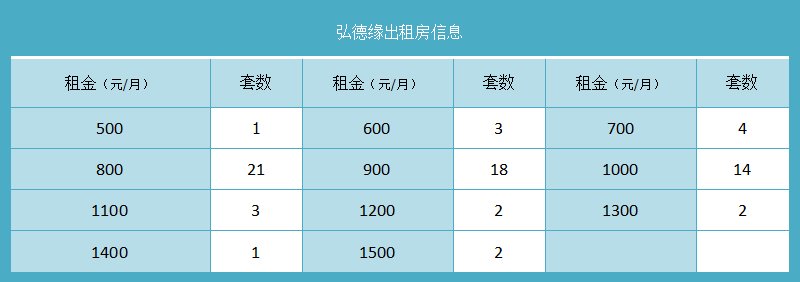 弘德缘出租房信息