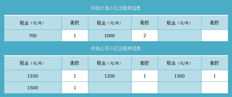 华阳水电小区供电公司小区出租房信息