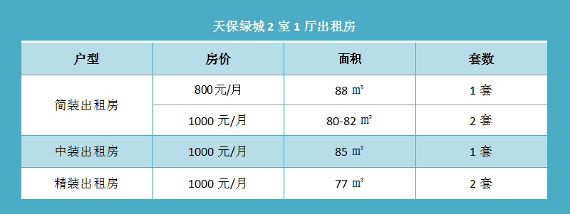 天保绿城2室1厅出租房信息