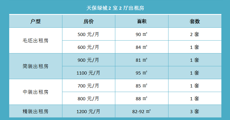 天保绿城2室2厅出租房信息