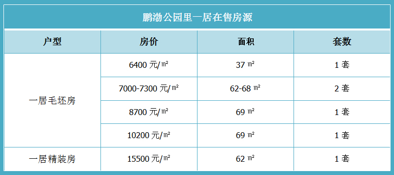 鹏渤公园里一居房价信息