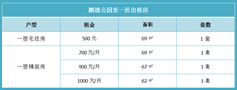 鹏渤公园里一居出租房信息