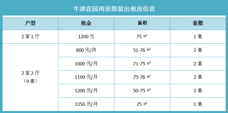 牛津花园两居简装出租房信息