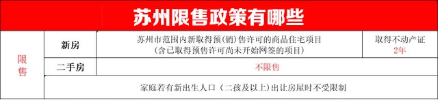 苏州限售政策有哪些