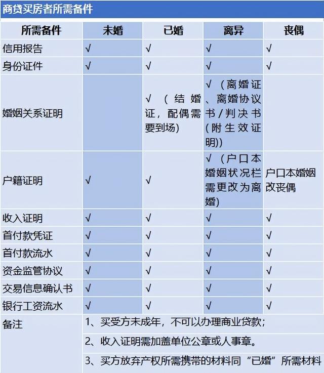 办理苏州商业贷款的资料