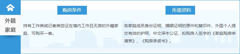 外籍家庭北京购房条件及所需资料