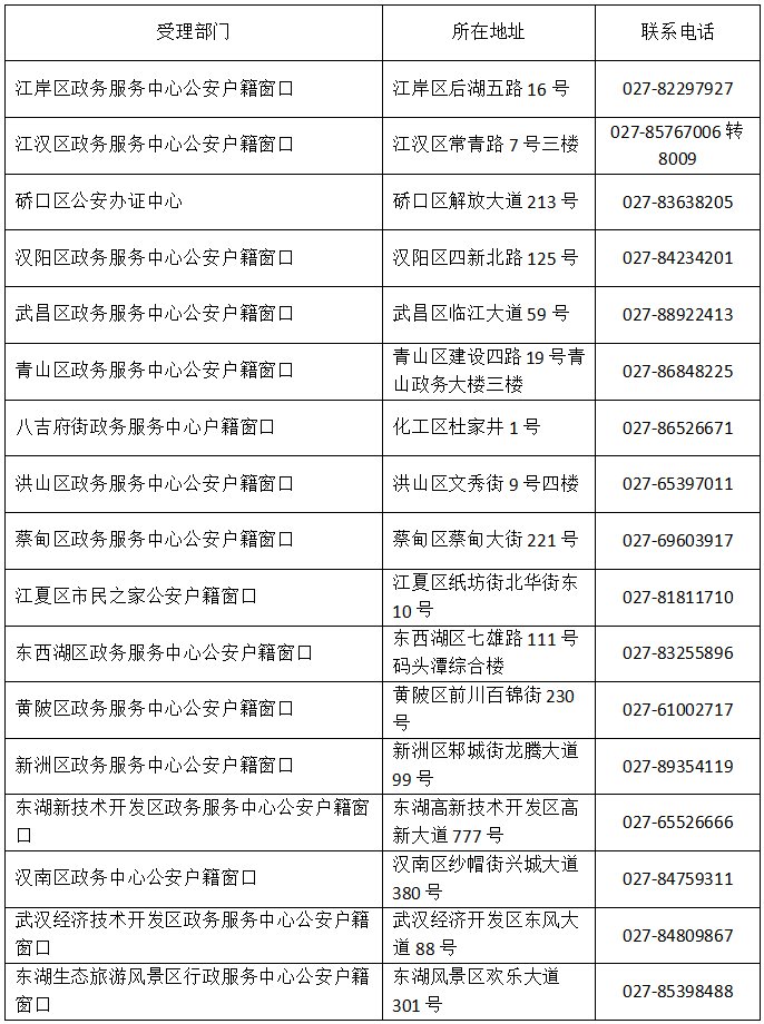 高校毕业生武汉落户受理部门及联系方式