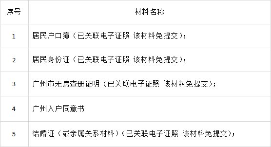 广州迁入工作单位集体户办理材料