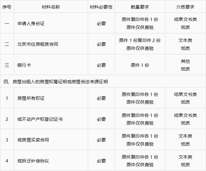北京东城区租房补贴申报材料有哪些