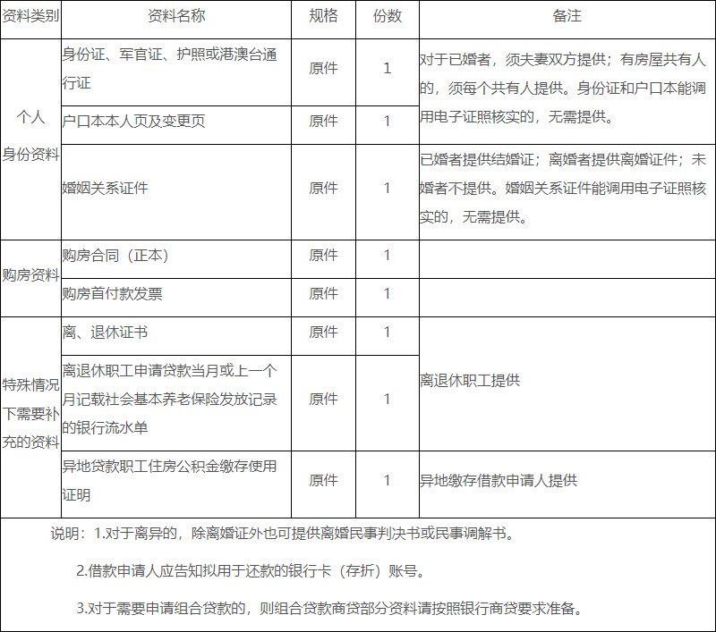 北京公积金管理中心贷款资料