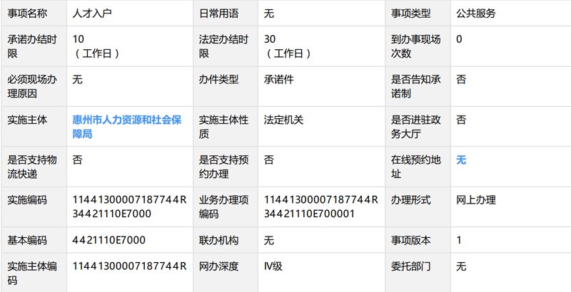 惠州市人才入户有哪些补贴 领取补贴要符合什么条件