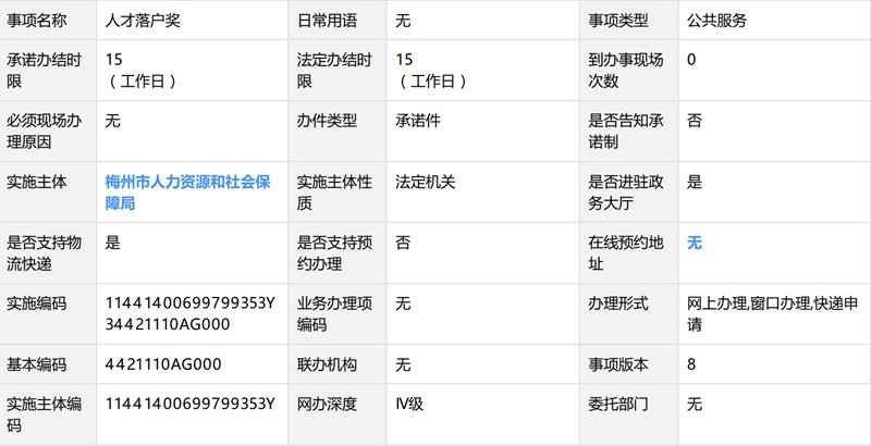 申领梅州落户人才奖的条件及所需资料