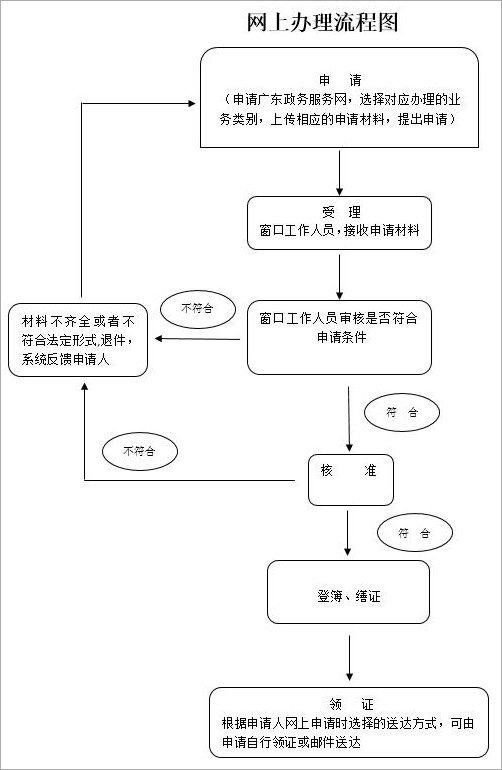 韶关抵押权注销登记与抵押权登记合并网上办理流程