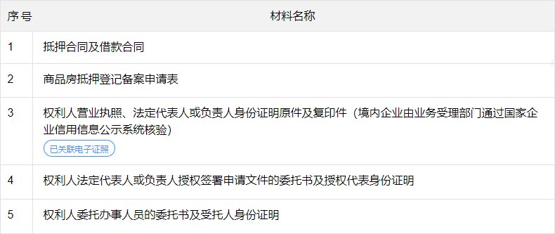 韶关房屋抵押备案申请材料