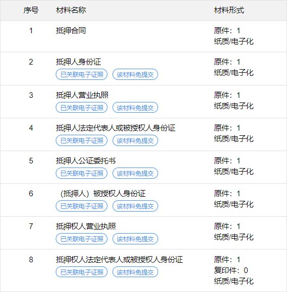 深圳市抵押合同网签备案申请资料