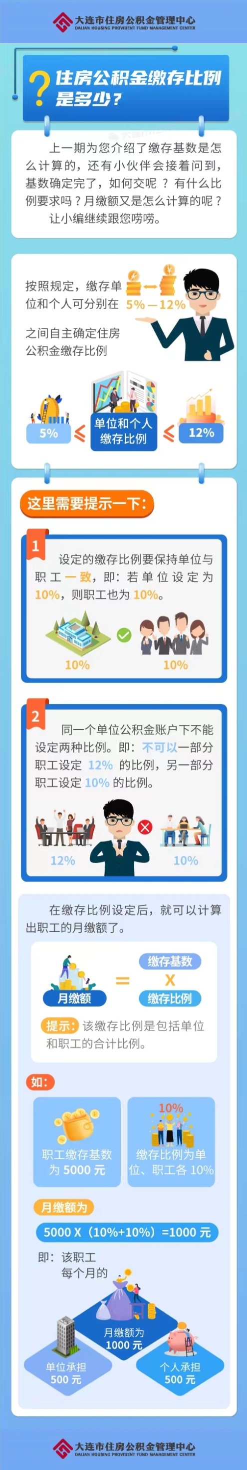 大连住房公积金缴存比例及月缴存额