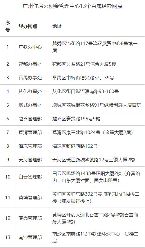广州住房公积金管理中心13个直属经办网点