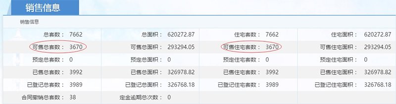 楼盘销售信息
