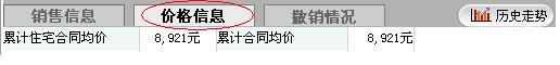 楼盘价格信息