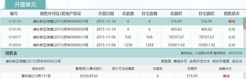 楼盘开盘单元