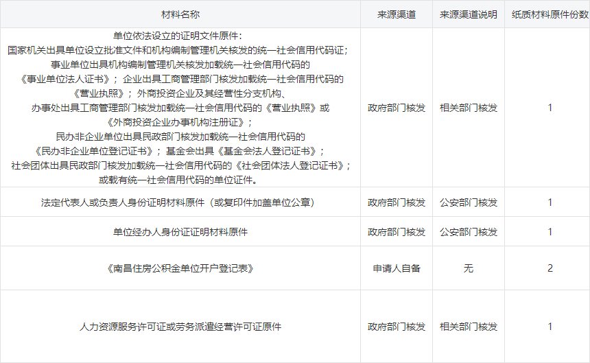 南昌住房公积金缴存单位开户登记申请材料