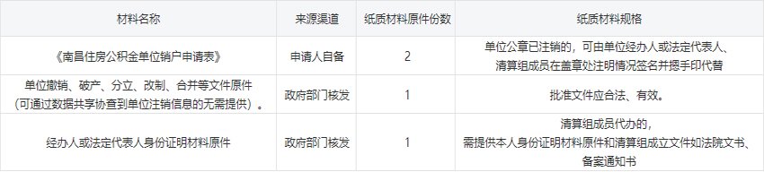 南昌住房公积金缴存单位销户申请材料